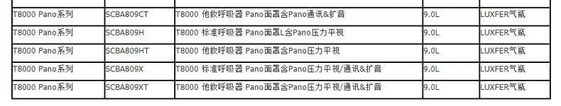 霍尼韦尔（Honeywell） SCBA805C T8000 标准呼吸器 (6.8L LUXFER气瓶、PANO面罩通讯、扩音)